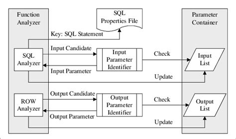 Image result for Oracle SQL Extractor