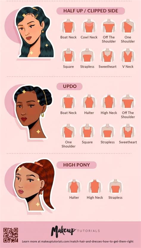 hairstyle neckline guide