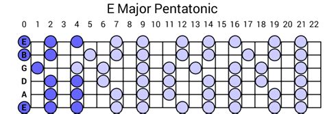 Image result for Message Queue in Networking