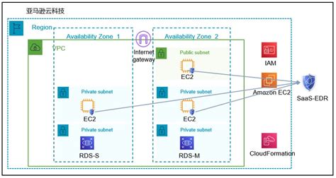 VMware EDR Console 的图像结果