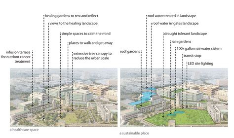 Duke University Medical Center Medicine Pavilion and Cancer Center ...