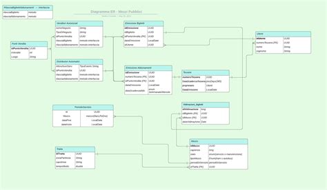 Image result for Diagramma Java