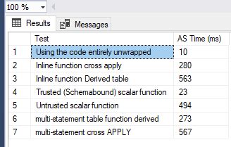 Image result for User-Defined Functions in SQL