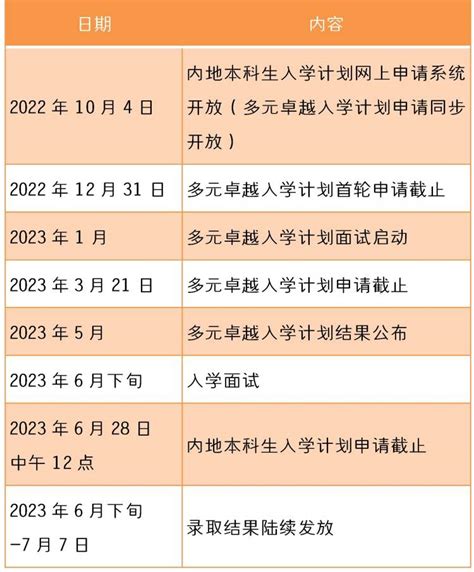 香港大学2022年秋季入学本科内地招生正式开始了 - 知乎