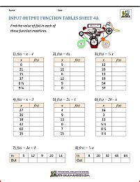 Image result for Computer Science Function Table