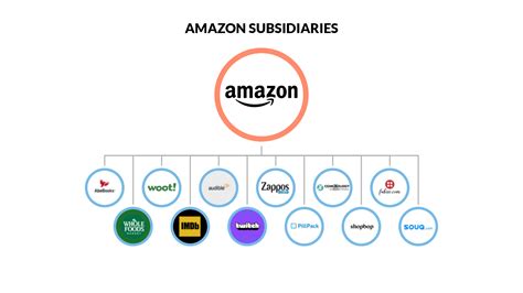 Subsidiarias de Coca-Cola