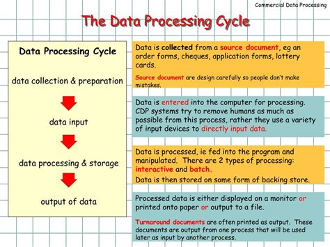 Rezultat imagine pentru Commercial Data Processing