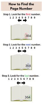 Image result for Page Number Code