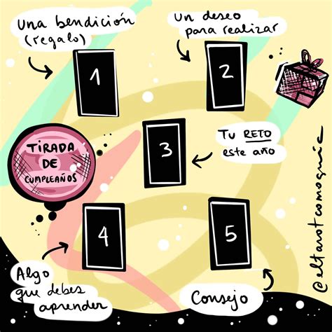 Tirada de Cumpleaños - El tarot como guía