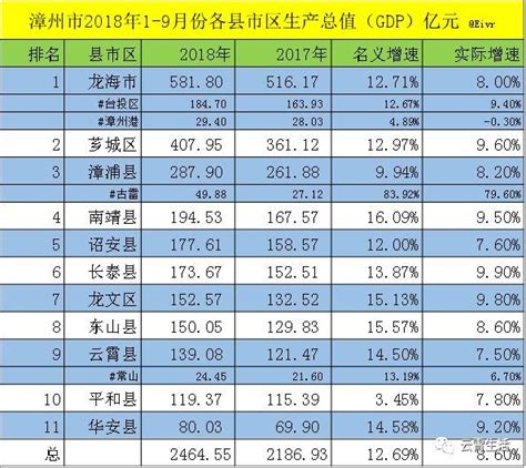 广东省各市支出法地区生产总值 (%)—2016年最终消费支出-3S知识库-地理国情监测云平台