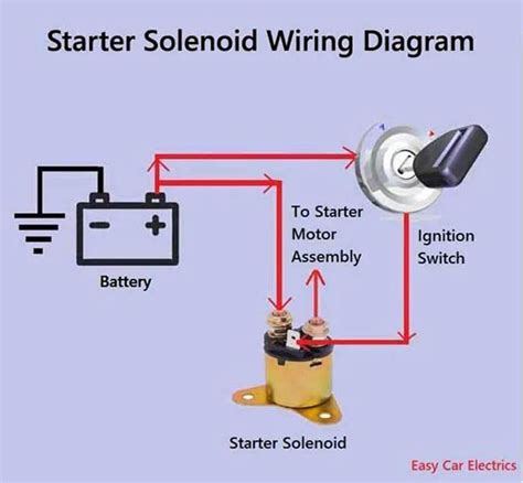 how to wire a solenoid to starter