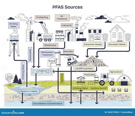 PFAS Contamination Of Drinking Water - Alertness About Dangerous PFAS Per-and Polyfluoroalkyl ...