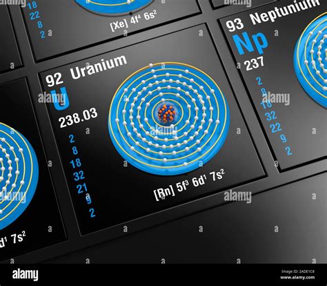 Diagram of the nuclear composition, electron configuration, and valence ...