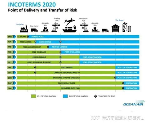 Trade Term 的图像结果