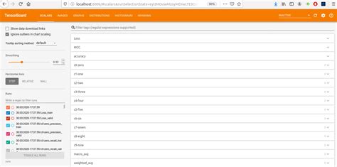 Image result for Plot Classification Report Python