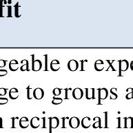Codification of Knowledge Base 的图像结果