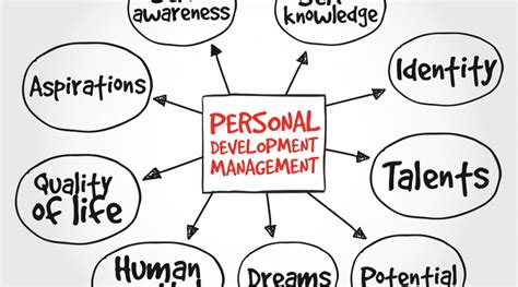 Image result for Visual Framework Personal Development