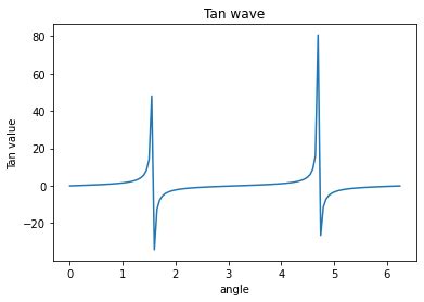 Image result for How to Plot Graph in Python