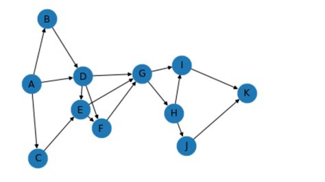 Image result for Python Product Line Plan Simulation