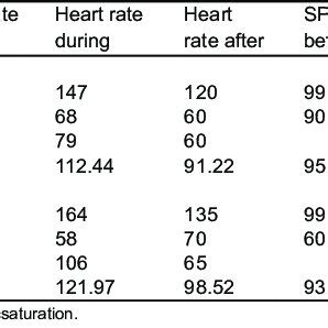 Image result for Normal SpO2 Rate
