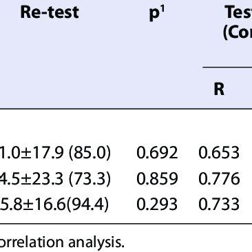 Image result for Reliability Data Types