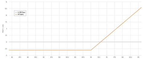Image result for Options Strategies