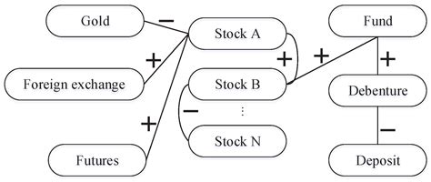 Systemic Risk with Multi-Channel Risk Contagion in the Interbank Market