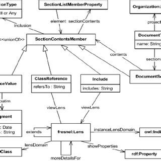 Image result for How to Docuent Classes Programming