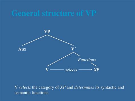 Image result for Lexical Word Classes