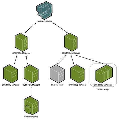 Control-M Tutorial 的图像结果
