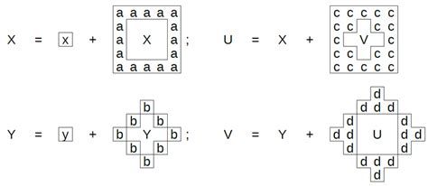 Recursive Equation Example 的图像结果