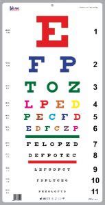 Rosenbaum Pocket Eye Vision Chart Manufacturer, Supplier from Ambala