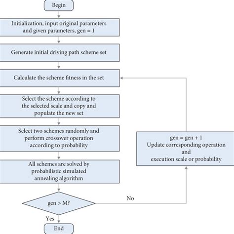 Image result for Dynamic Data Processing