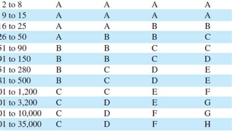 Image result for Single Sampling Plan