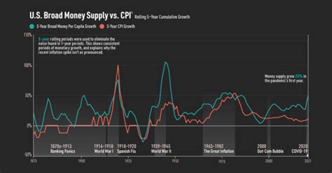 Each year (most notably 2000) money supply in US banks is increased for Christmas shopping.