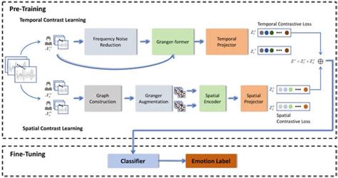GC-STCL: A Granger Causality-Based Spatial–Temporal Contrastive ...