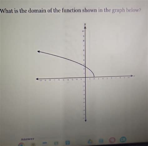 Image result for Domain of a Function