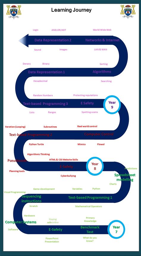 Bandwidth Computing KS3 的图像结果