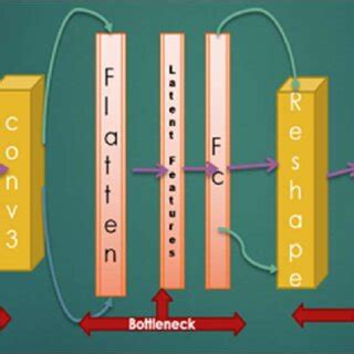 Image result for Convolutional Autoencoder