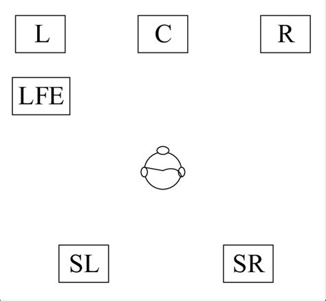 Image result for 5.1 Channel Decoder