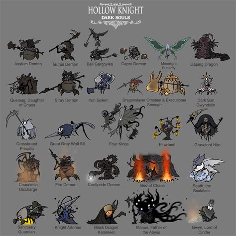 Dark Souls Bosses In Order