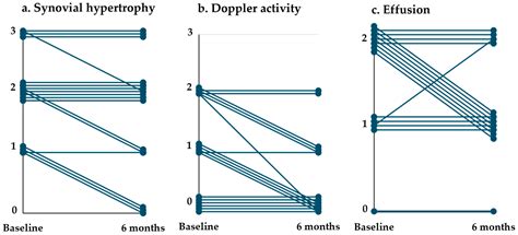 Reduction in Synovitis Following Genicular Artery Embolization in Knee ...