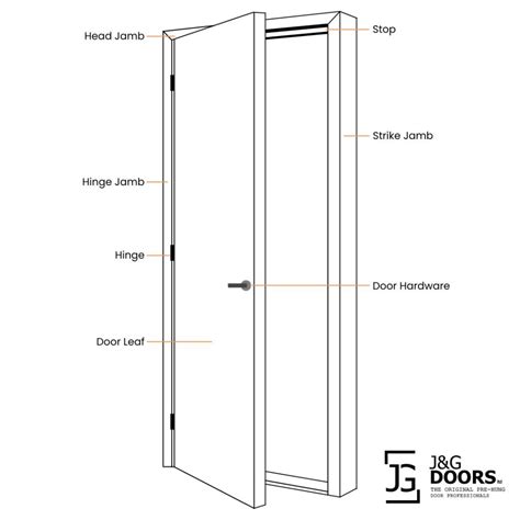 Standard Interior Door Sizes Nz | Cabinets Matttroy