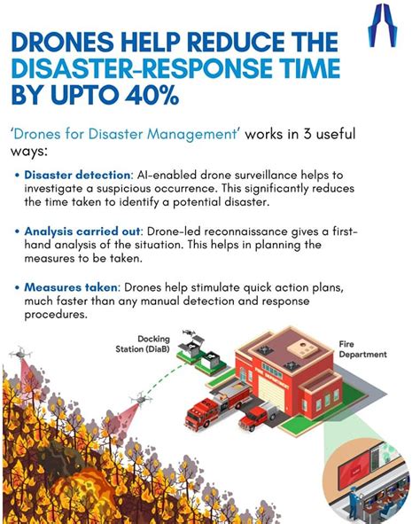 Image result for Blog Displaying Disaster Management and First Aid