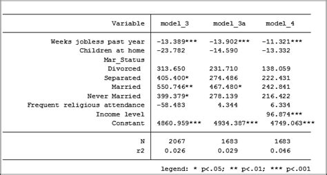 Image result for How to Do Regression Using Stata 1.6 Version
