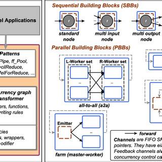 Image result for Fast in Software Engineering