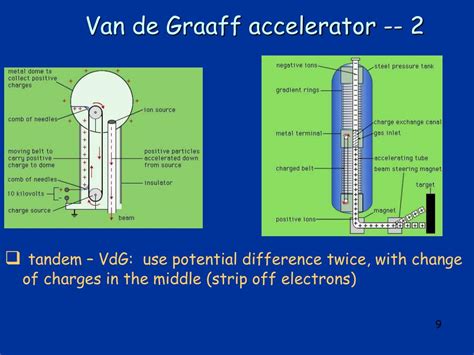 Image result for Tools and Accelerators Slide