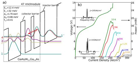 Short Barriers for Lowering Current-Density in Terahertz Quantum ...