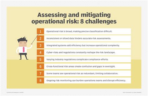Image result for Operational Risk Modelling