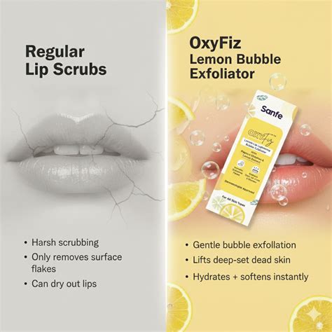 Sanfe OxyFiz Lemon Lip Lightening Bubble Exfoliator | Bright & Smooth Lips